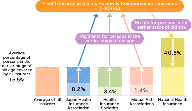 Overview of cost-payment adjustments between insurers